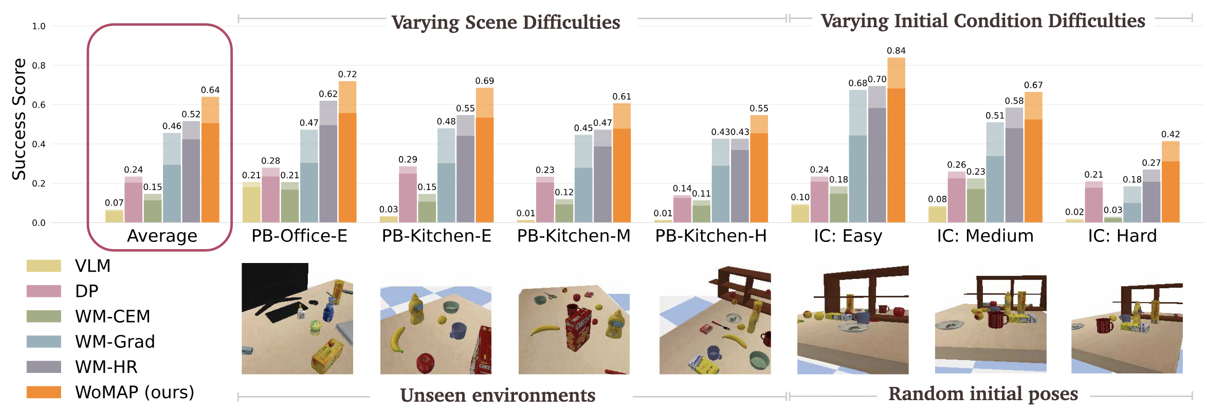 PyBullet Evaluation.